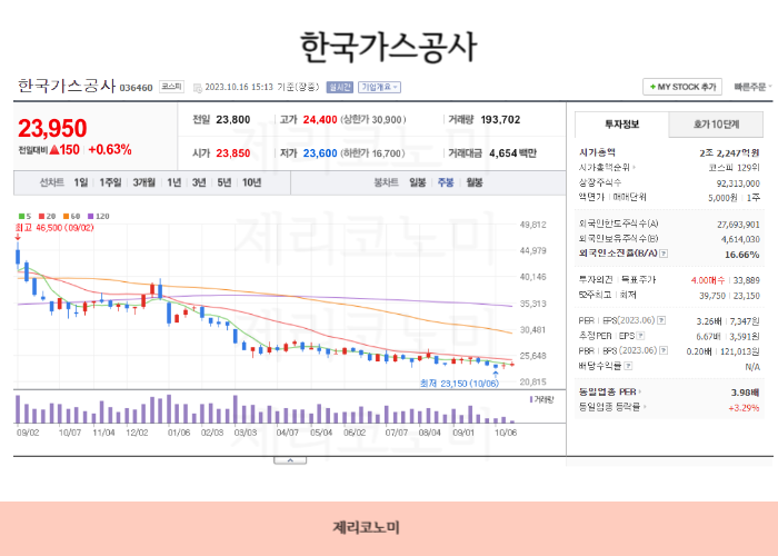 가스관련주 ,도시가스,천연가스 관련주 총정리