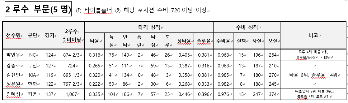 골든글러브