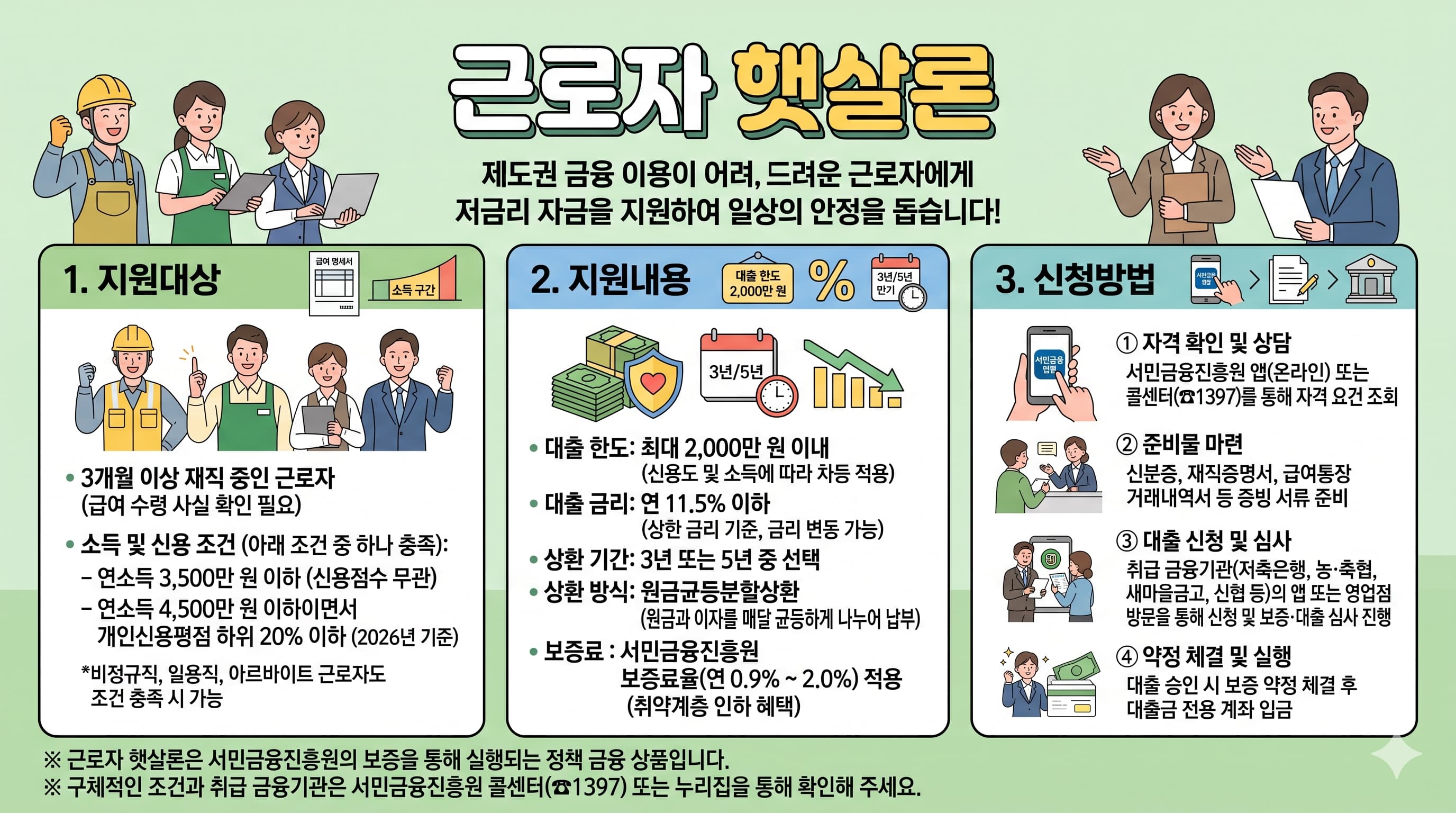 근로자 햇살론