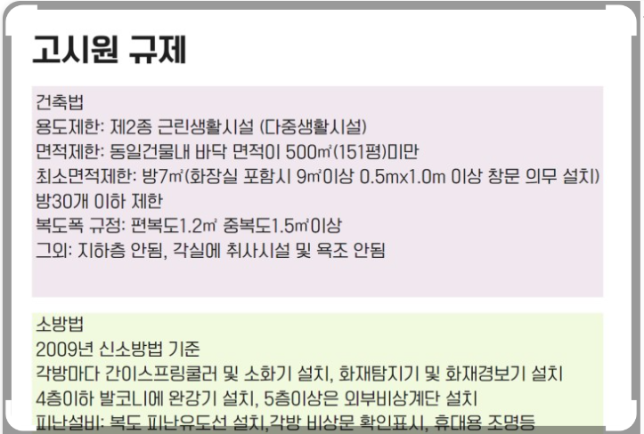 고시원 소방법