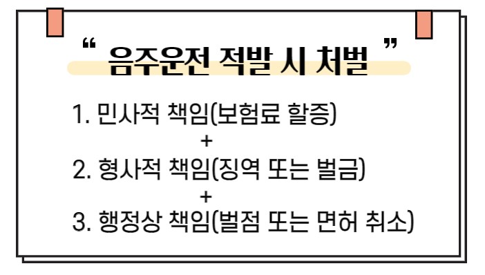 음주운전 적발 시 처벌