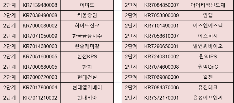 대체거래소 거래 종목
