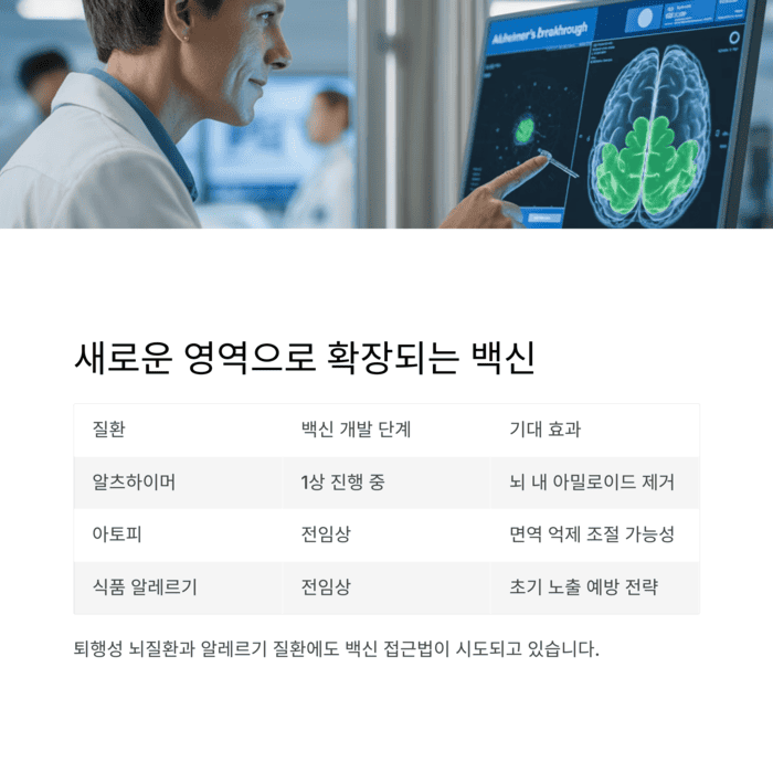 건강 의료