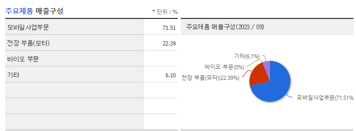 덕우전자_주요제품