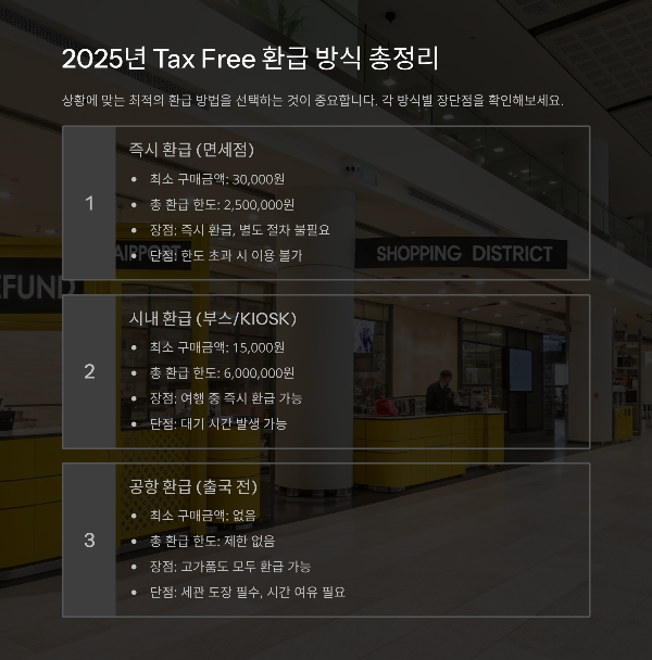 2025sus tax free 환급방식 총정리