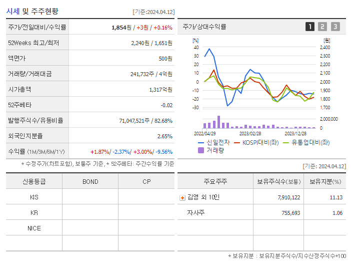 신일전자_기업개요