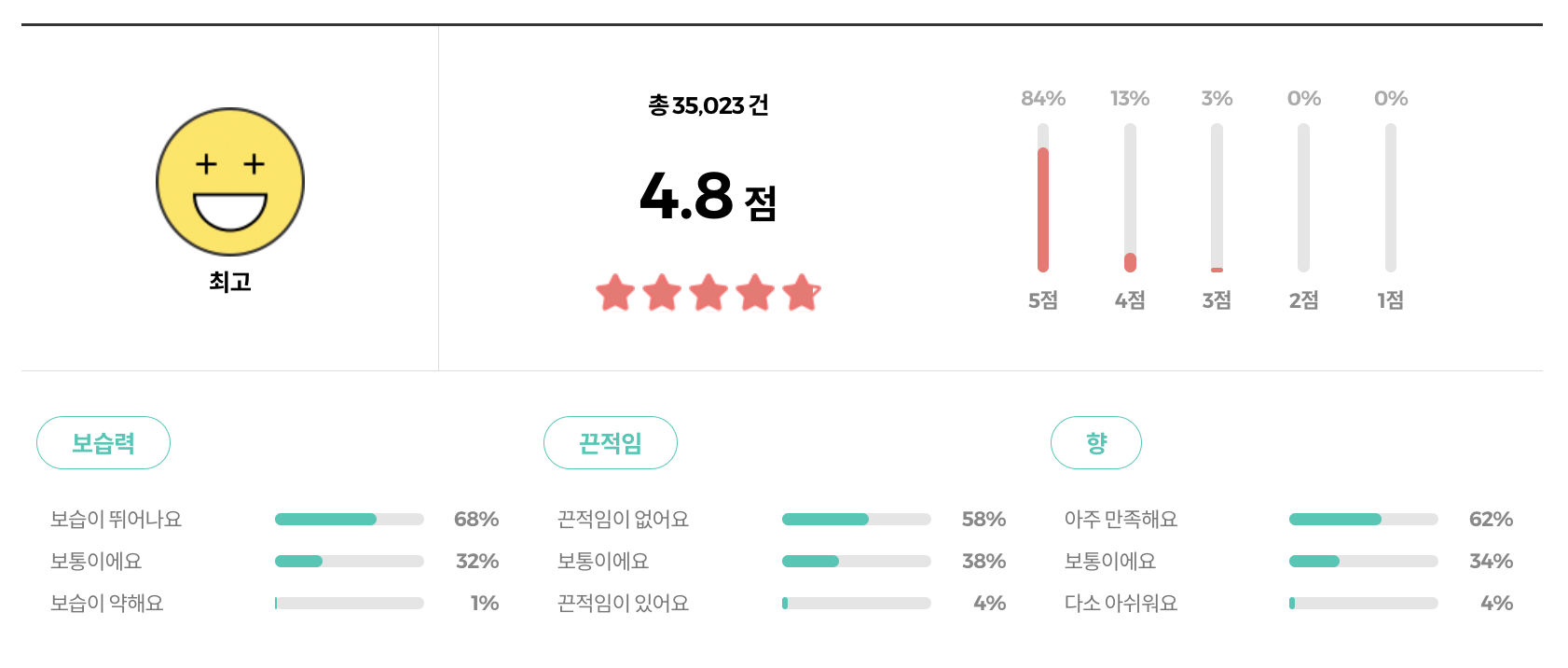 올리브영 카밀 핸드앤네일 크림 리뷰