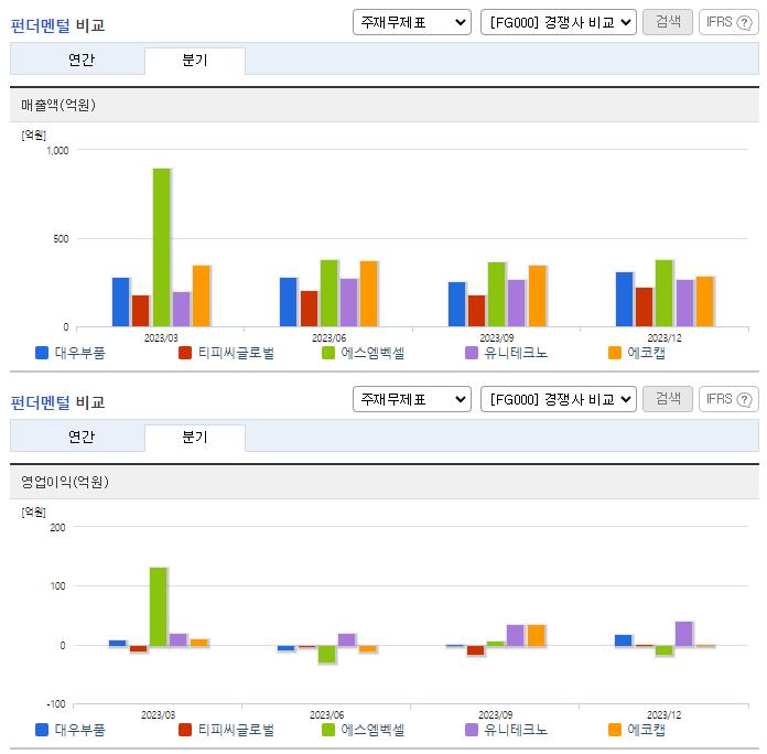 대우부품_업종분석