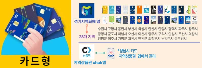 경기지역화폐-가맹점-카드형
