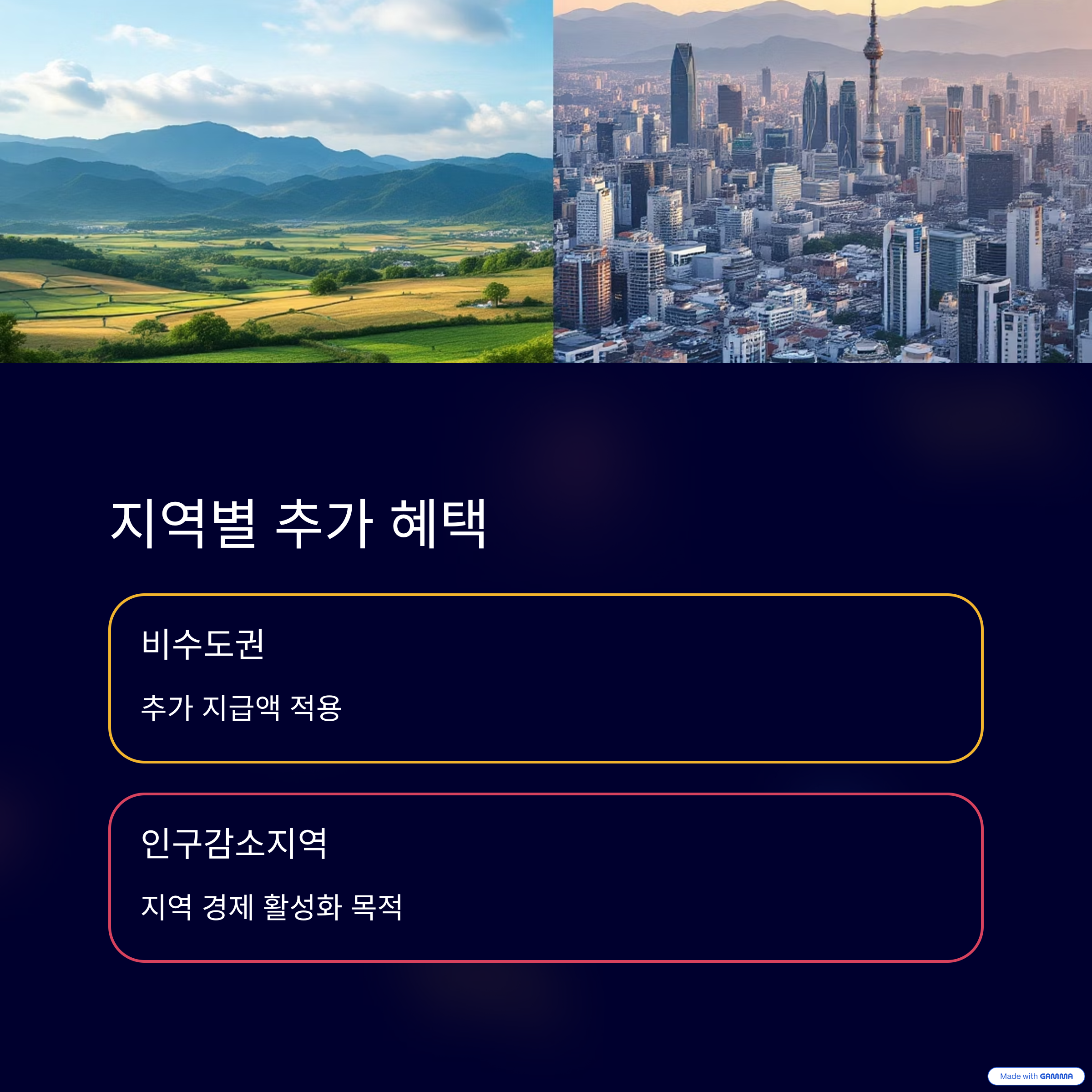 민생회복-소비쿠폰-지급액-차이-이의신청-꿀팁