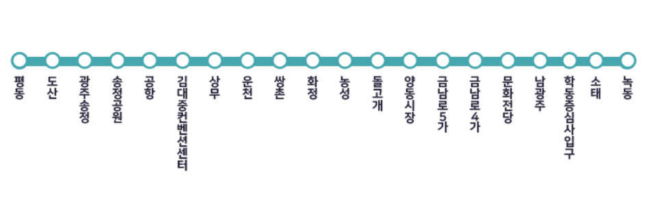 광주 -1호선-가로형-노선도-이미지
