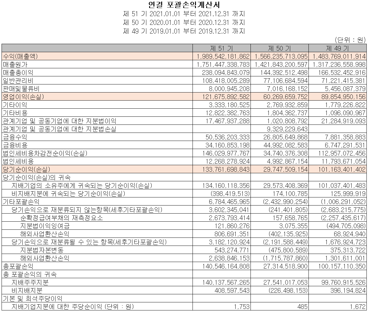포스코케미칼 - 손익계산서