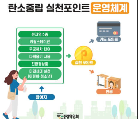 탄소중립포인트