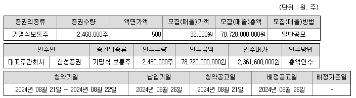 아이스크림미디어 공모 개요