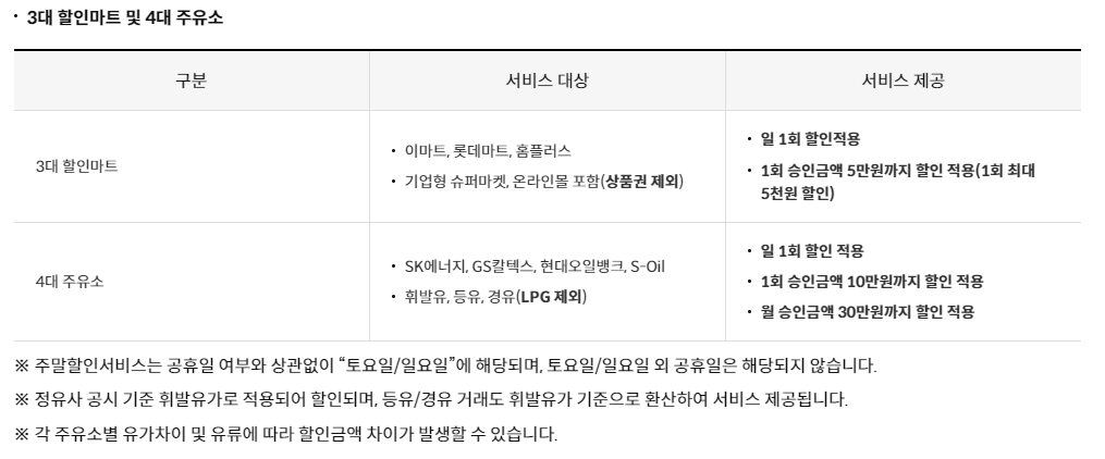 아파트 관리비 할인카드 Best 3 추천