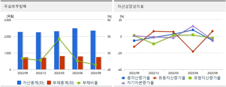 한농화성재무지표.