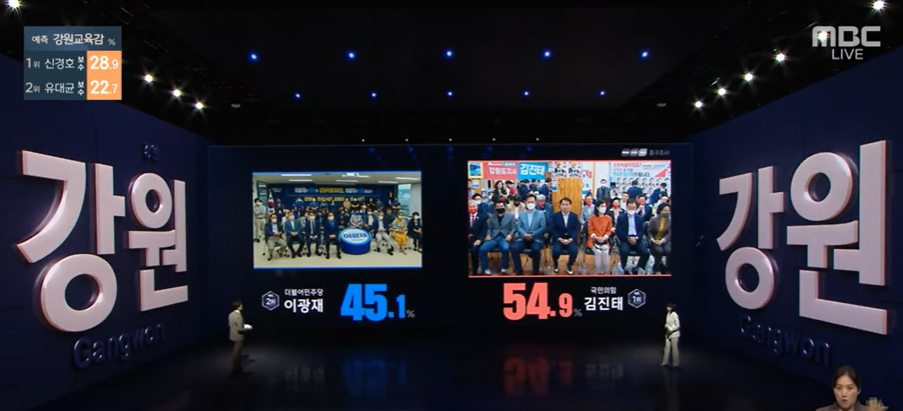 출구조사