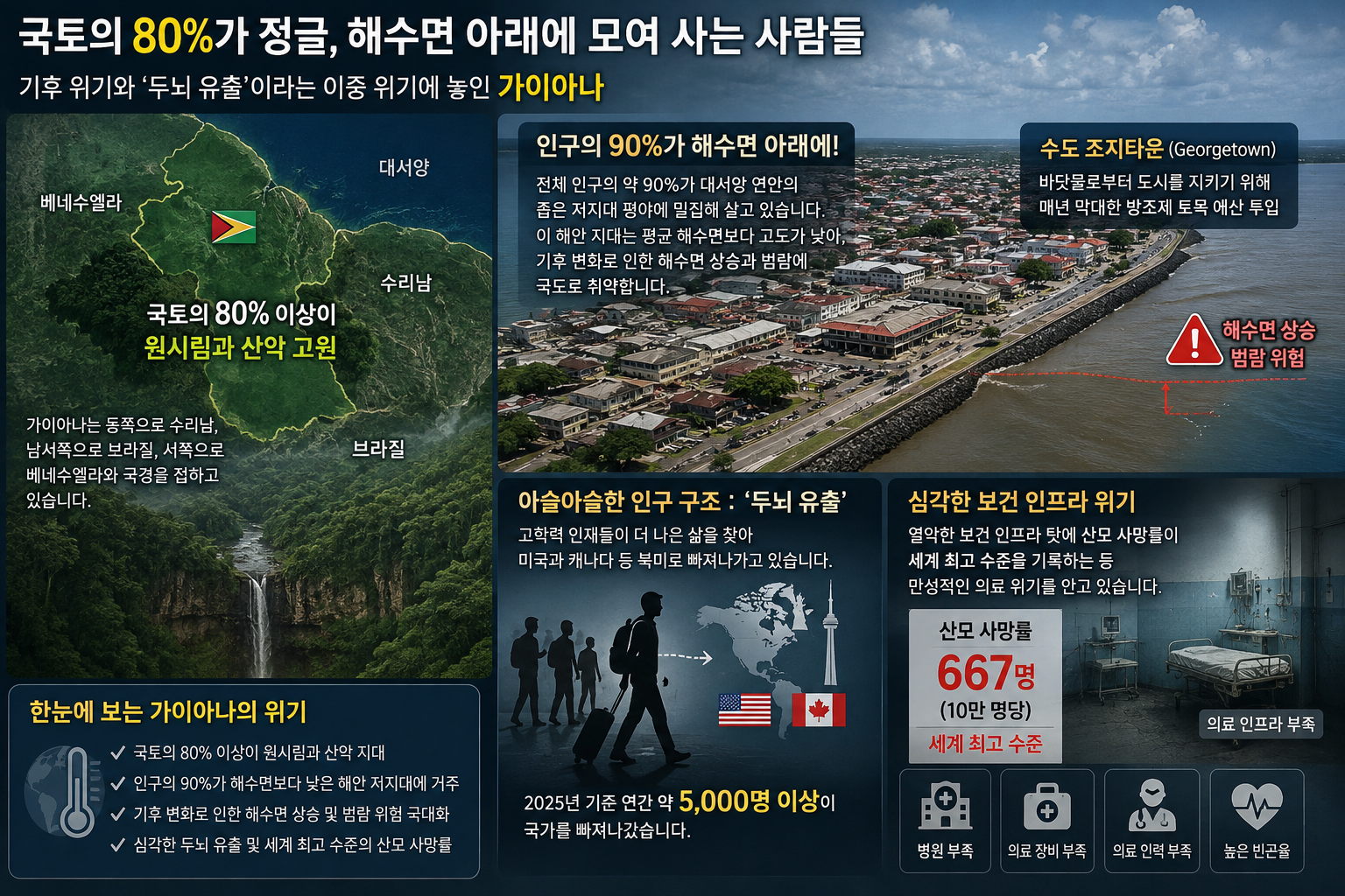 가이아나 경제