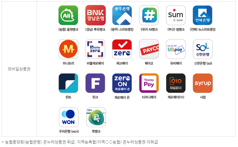 온누리상품권 10%할인 및 사용처&#44; 구매처 (출처 : 전통시장 통통)