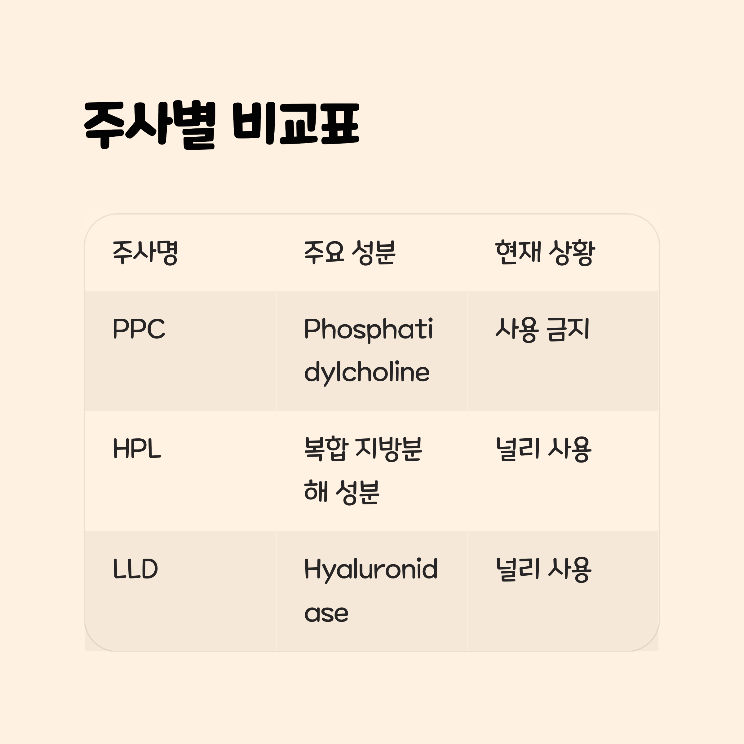 각 주사 비교 한눈에 보기