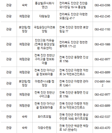 진안 문화누리카드 사용처