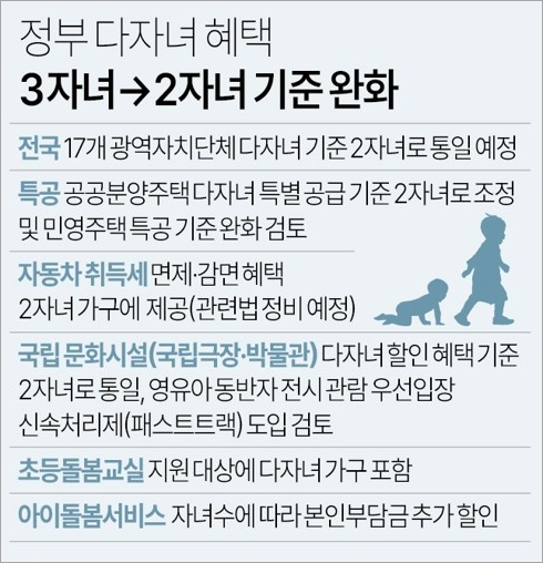 다자녀 가구 기준 2자녀로 완화(이미지 교육부, 연합뉴스)