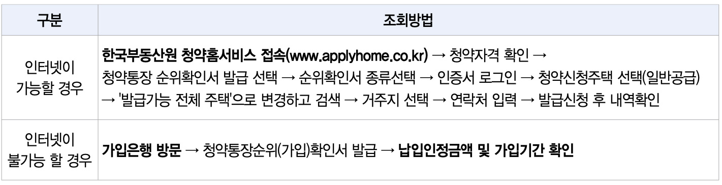 순위조회
