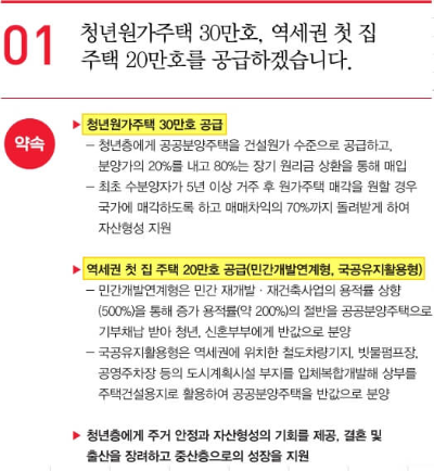 윤석렬 대통령 대선 공약집/ 청년원가주택
