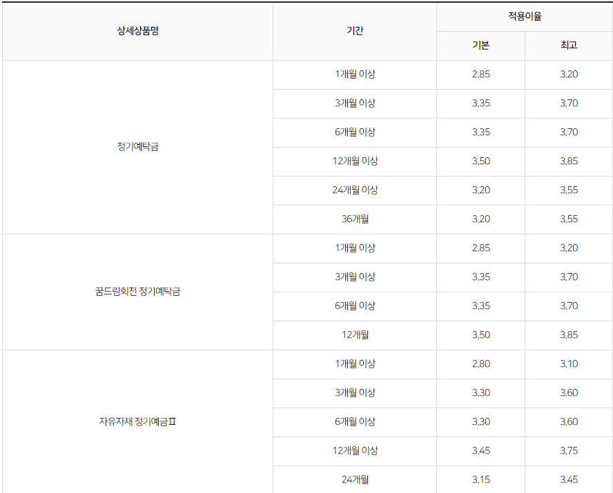 새마을금고 정기 예금