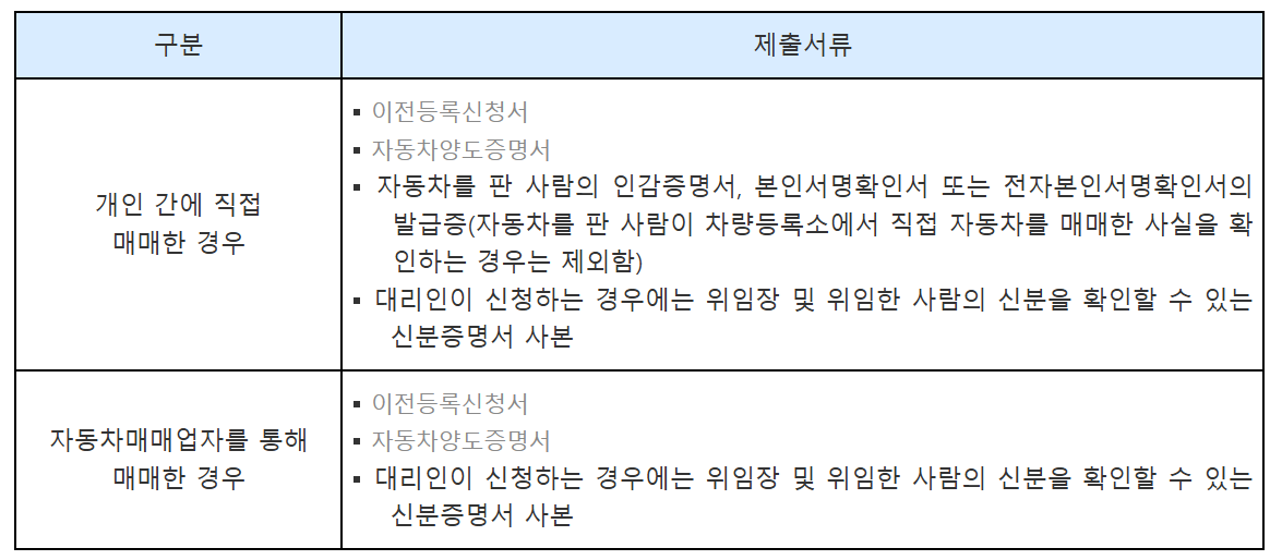 자동차 이전등록시 제출서류