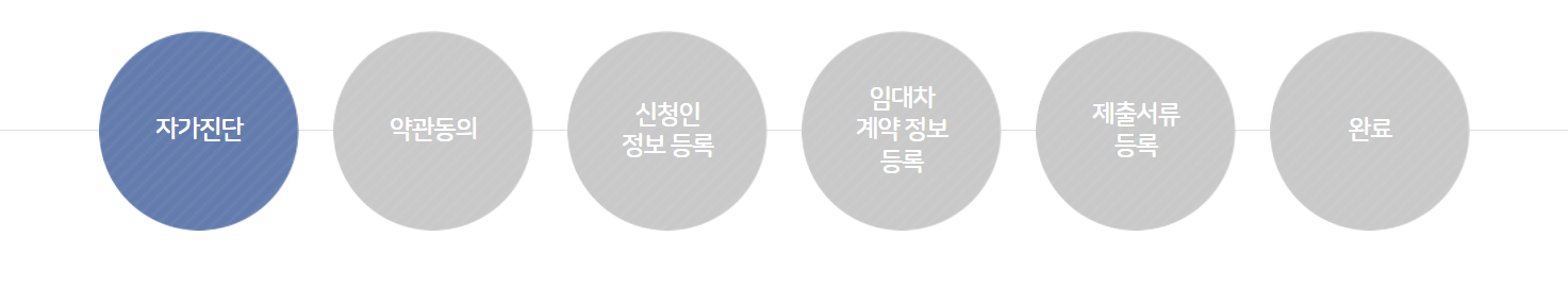 절차