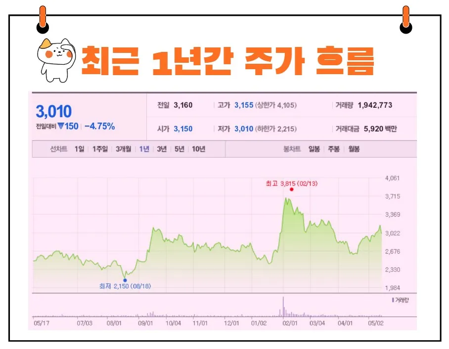 한화생명 주가