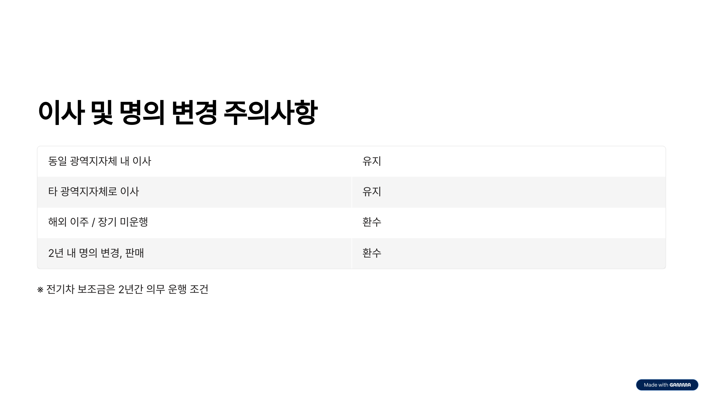 이사 및 명의 변경 시 주의사항