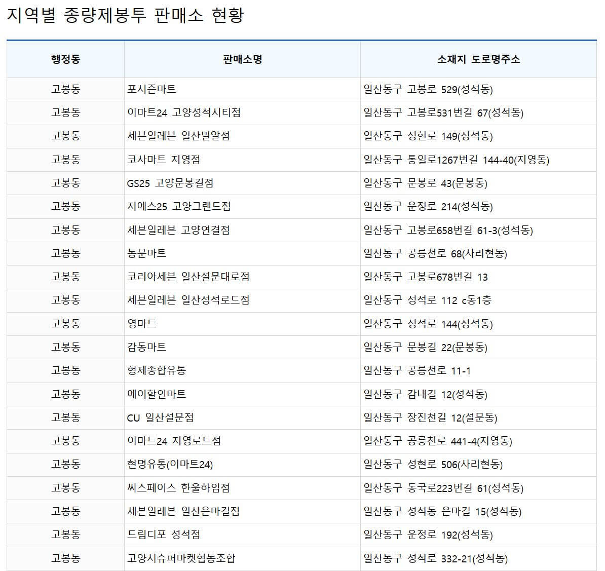 종량제봉투판매처