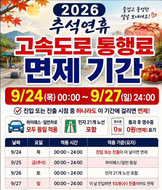 2026 추석연휴 고속도로 통행료 면제 기간 구간·조건·하이패스·민자도로·인천공항
