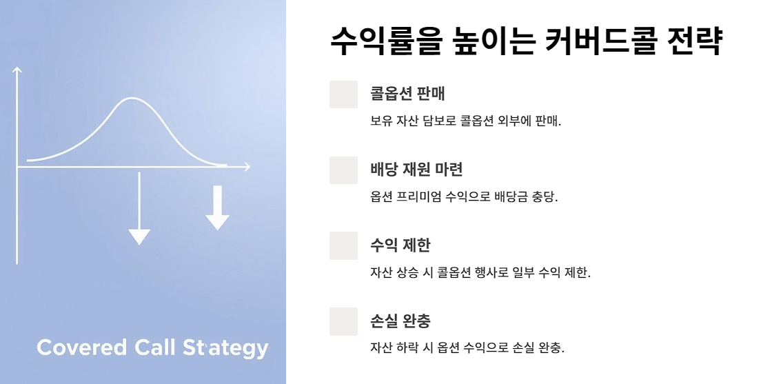 수익률을 높이는 커버드콜 전략