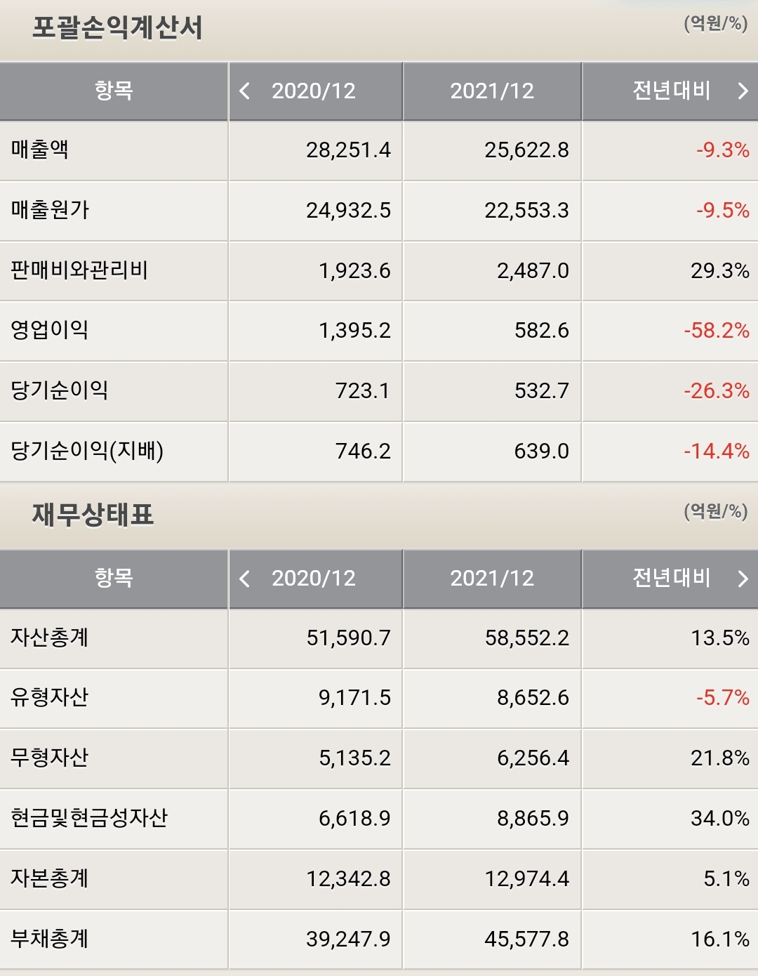 한국항공우주 재무제표