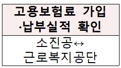자영업자 고용보험
