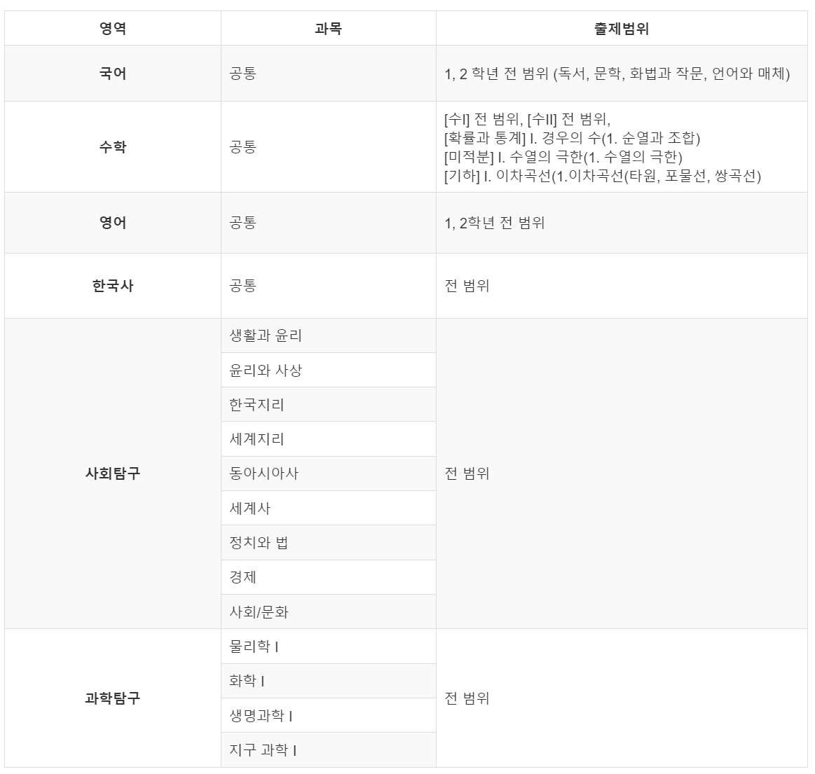 3월-모의고사-고3-출제범위