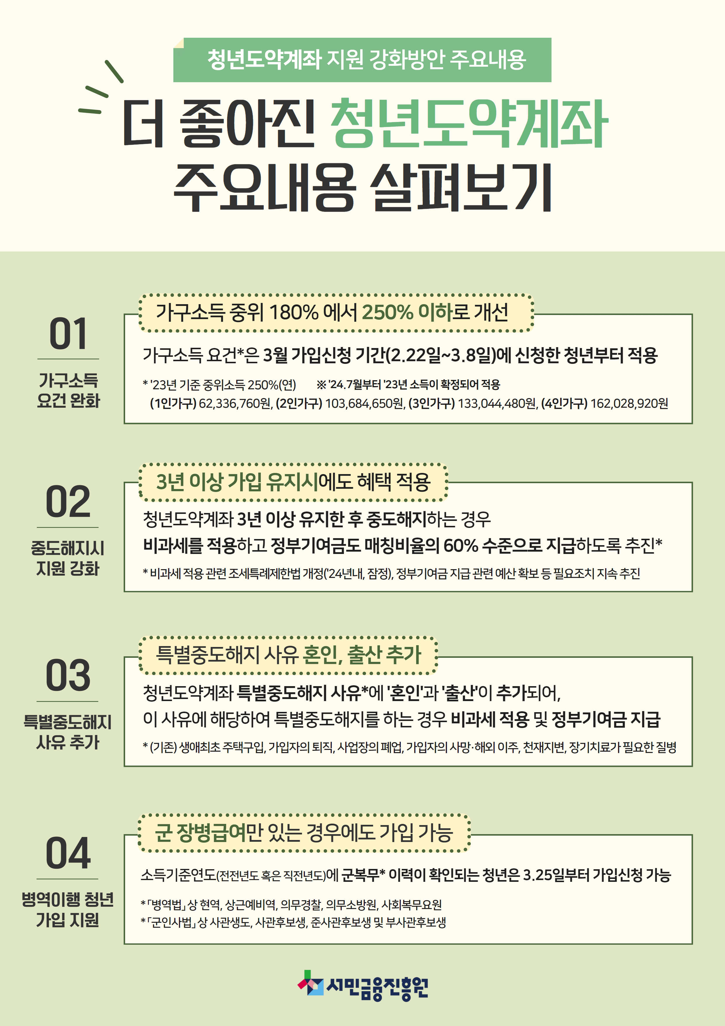 청년도약계좌 주요내용 살펴보기
