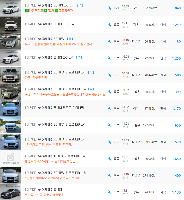 아우디 뉴 A4 등급 중고차 가격 : 130만원 ~ 1,650만원