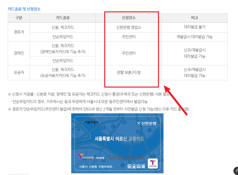 경로우대 교통카드 발급처