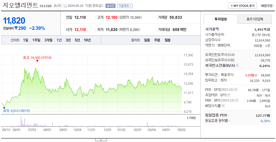 지오엘리먼트_주가