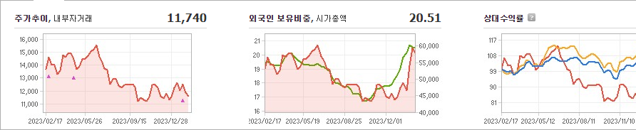 LG디스플레이 주가