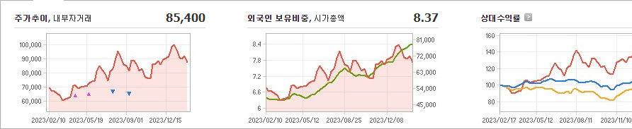 SK바이오팜 주가