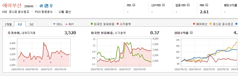 보복소비-관련주-대장주