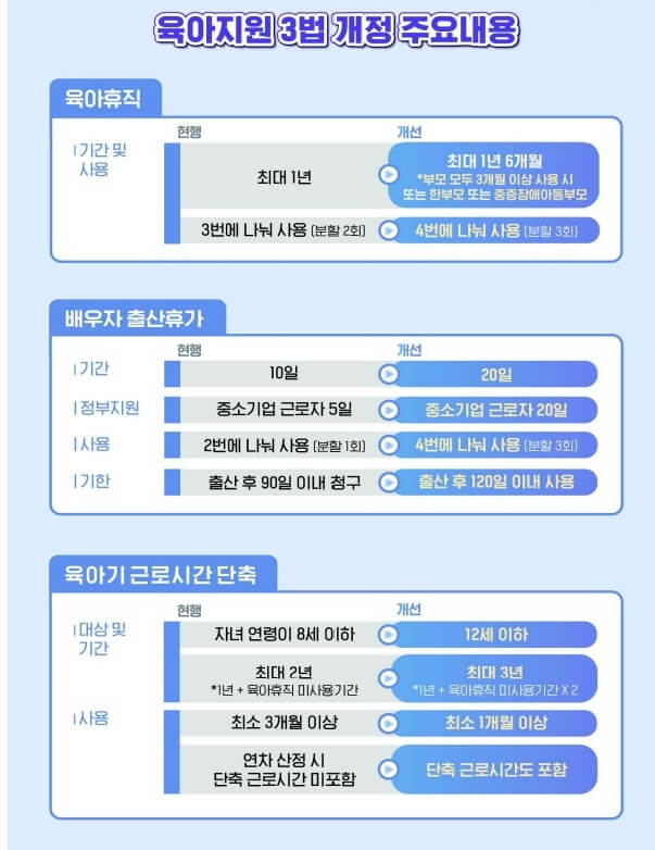 육아지원3법(1)