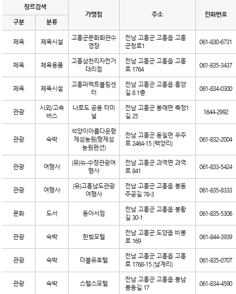 고흥군 문화누리카드 사용처