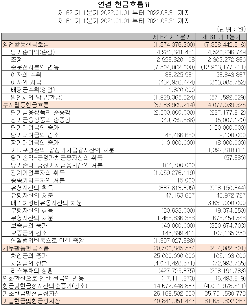디아이 - 현금흐름표