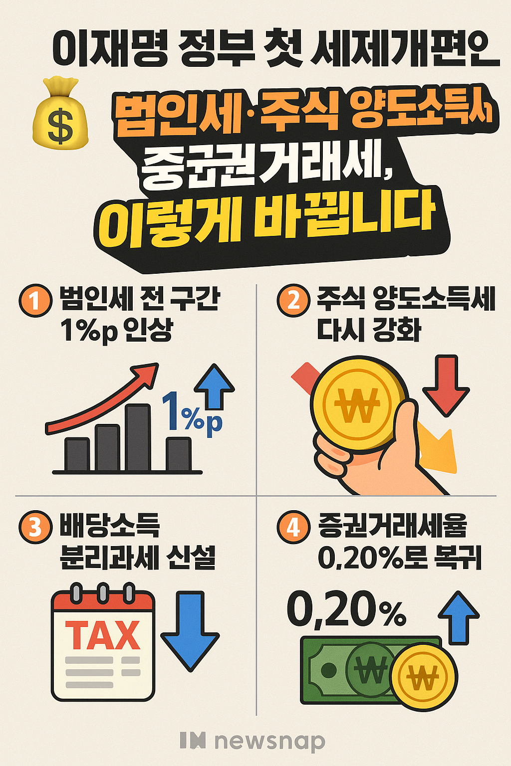 이재명 정부 첫 세제개편안 총정리, 법인세&middot;주식 양도소득세&middot;증권거래세, 이렇게 바뀝니다!